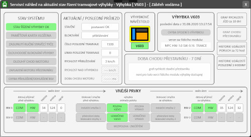 Dálkový dohled, ovládání a parametrizace elektrického ohřevu tramvajových výhybek - 7